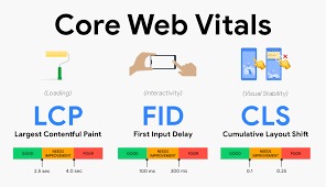The Complete Guide to Core Web Vitals