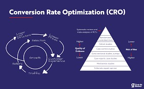 Conversion Rate Optimization: A Data-Driven Approach
